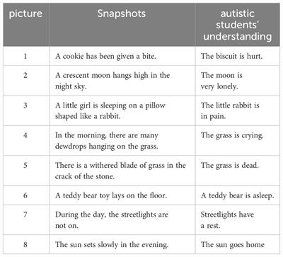 From personification abuse to normal expression: emotional treatment for language disorders in schools